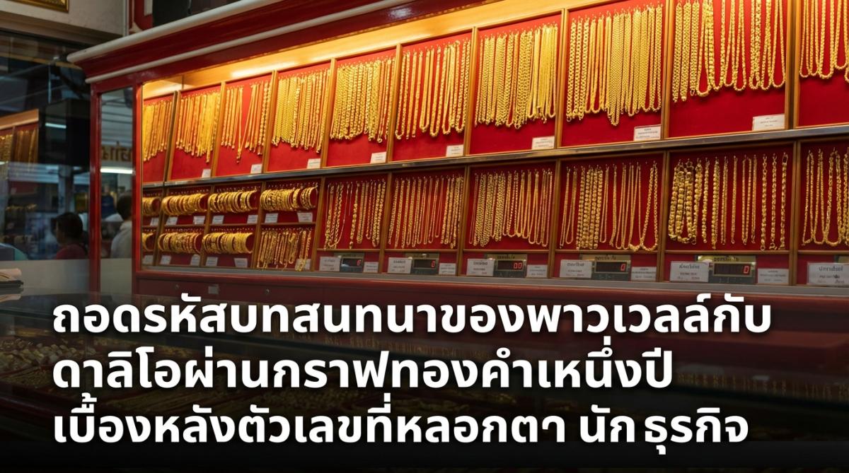 ถอดรหัสบทสนทนาของพาวเวลล์กับดาลิโอผ่านกราฟทองคำหนึ่งปี เบื้องหลังตัวเลขที่หลอกตานักธุรกิจ